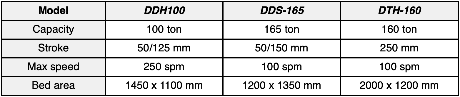 仕様についてのデータ_アルミ製バッテリーケース：カップ成型用