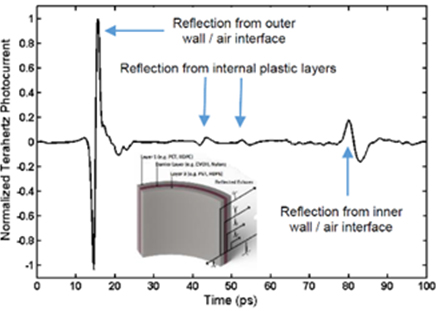テラヘルツ波を用いた膜厚測定